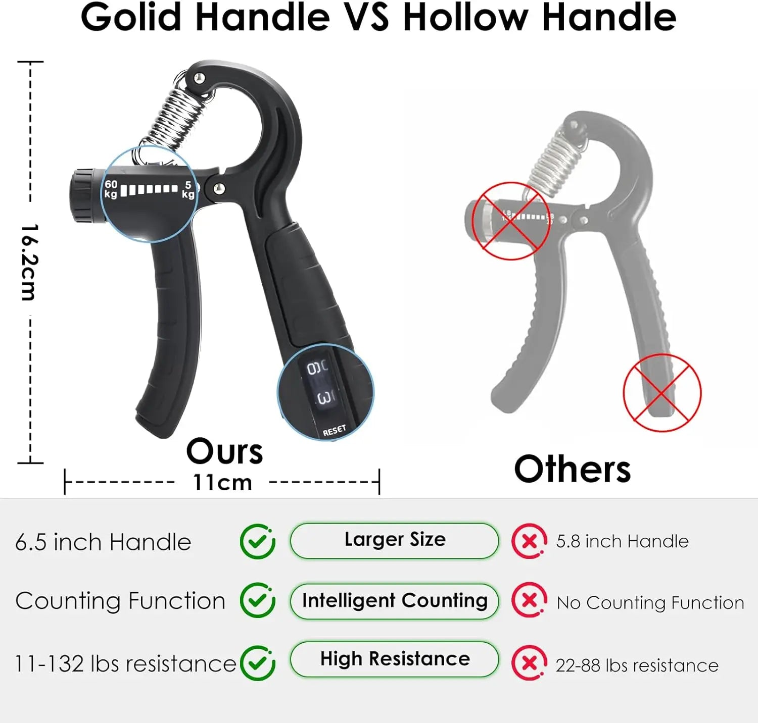 5-in-1 Grip Strength Trainer Kit with Counter, Adjustable 11-132 lbs, Finger Stretcher, Ring & Ball for Home Gym Arm Workout